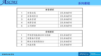 聯(lián)韜 賦能企業(yè)卓越運(yùn)營的全方位供應(yīng)鏈管理咨詢與培訓(xùn)服務(wù)