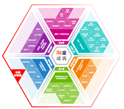 阿里巴巴創(chuàng)新中心活動(dòng)集錦 互聯(lián)網(wǎng)銷售新思維探索(11.26-12.10)