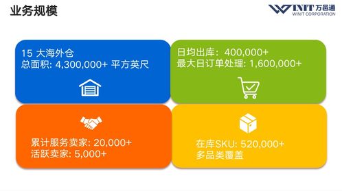 從eBay新品預售到柔性供應鏈3.0 B2B2C多渠道跨境賣家的動態商品管理進階之路