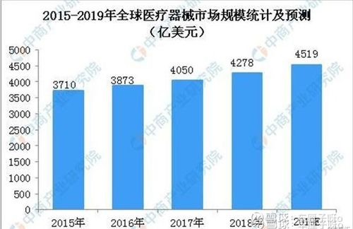 從國產替代到全球標桿 邁瑞醫療的崛起之路與茅臺啟示