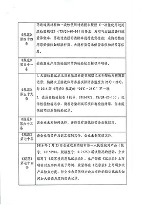 貴州天使醫療器械公司質量管理體系存缺陷被責令整改，凸顯行業監管常態化