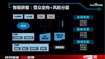 巨頭們的金融科技野望 BATJ悄然布局，人工智能與大數(shù)據(jù)如何重塑互聯(lián)網(wǎng)金融格局