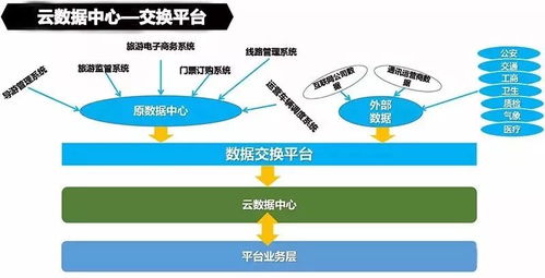 云威榜第492期 大數(shù)據(jù)驅(qū)動(dòng)智慧旅游，互聯(lián)網(wǎng)數(shù)據(jù)服務(wù)賦能產(chǎn)業(yè)升級(jí)